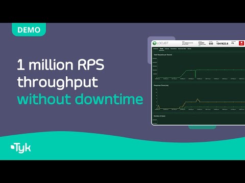 API Gateway with 1 Million RPS throughput without downtime