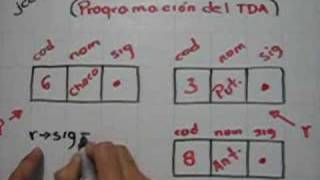 Estructura de datos y algoritmos (11) - Campo apuntador de un nodo