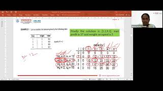 DAA DR SUJATHA KAMEPALLI UNIT 15 PART 1 KNAPSACK PROBLEM AND MEMORY FUNCTIONS DYNAMIC PROGRAMMING