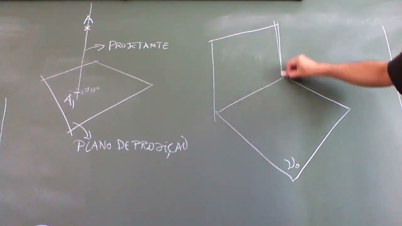 1 Projeção de um ponto e Planos de projeção - YouTube