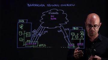 Barracuda SD-Wan Overview