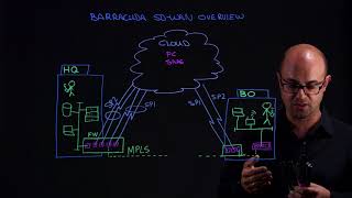 Barracuda SD-Wan Overview
