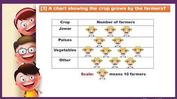 Bmc Edu. Urdu Maths Chp 15 Pictograph