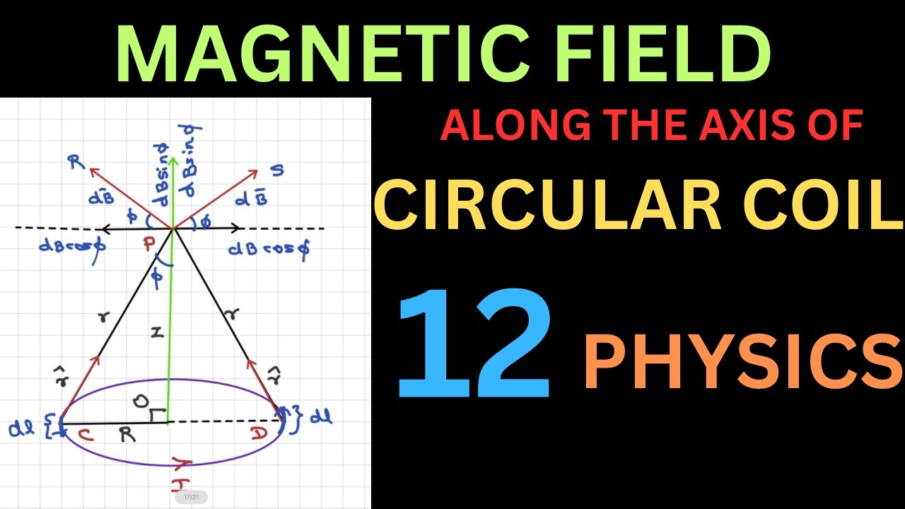 Magnetic field produced along axis of current carrying circular coil/12 Physics/Tamil/Quick Learning