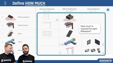 Describing the process to define Level of Information Need to ISO 19650