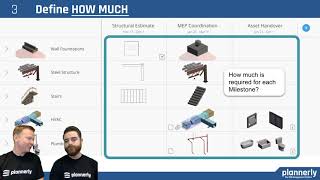 Describing the process to define Level of Information Need to ISO 19650