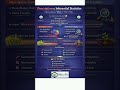 Descriptive vs Inferential statistics