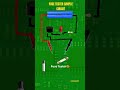 Check any fuse in 5 seconds 😱🔥Simple DIY Fuse Tester using LED & Buzzer ⚡