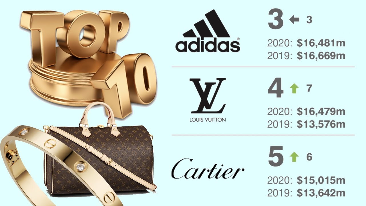 Top 10 Most Valuable Fashion Brands Youtube