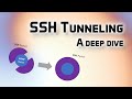 SSH Tunneling - A Deep Dive