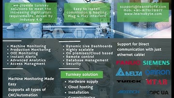 IoT application - CNC controller | MODBUS | MQTT | Node Red Dashboard