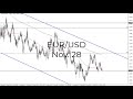 What's Up With EURUSD? EUR USD Forecast Technical Analysis