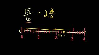 Unit 4 Lesson 5 MATH 2