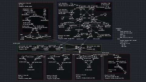 How I Built My CCIE Enterprise Infrastructure Transports/SDN Lab | Part 1