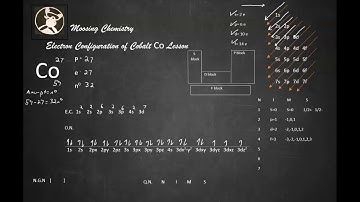 Electron Configuration of Cobalt Co Lesson