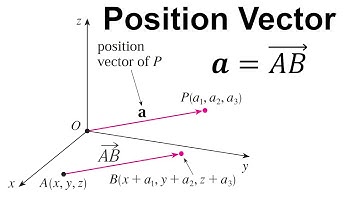 Position Vector is Parallel to the Vector Between 2 Points