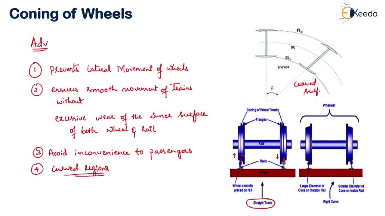 Rails Coning of Wheels - Railway Engineering - Transportation