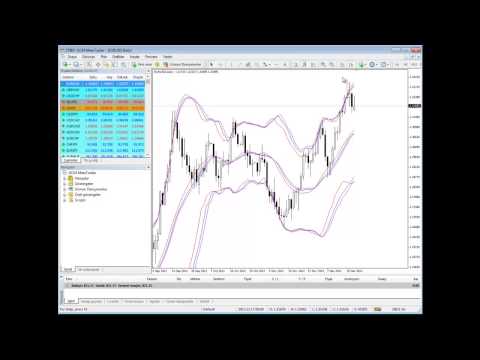 Bollinger Bandı Hakkında Bilmedikleriniz - Kudret AYYILDIR - 25 Aralık 2012