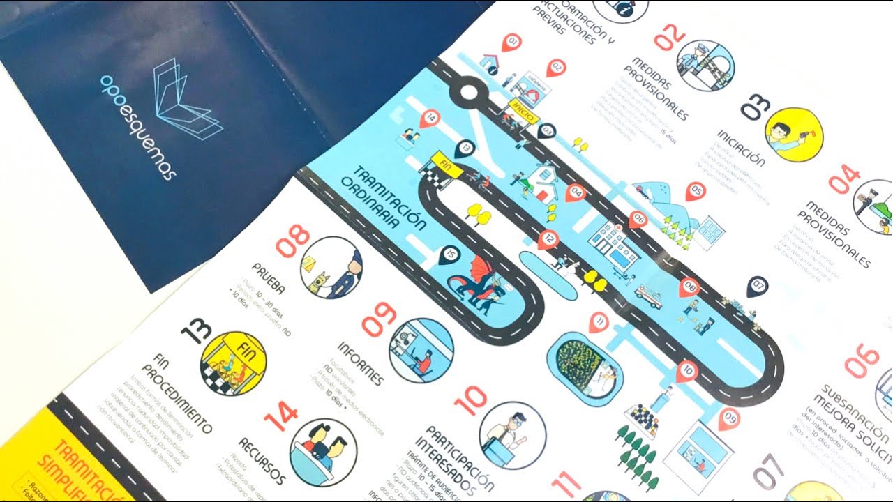 Fase 1 Procedimiento Administrativo Lpac 39 2015 Iniciacion Opoesquemas Youtube
