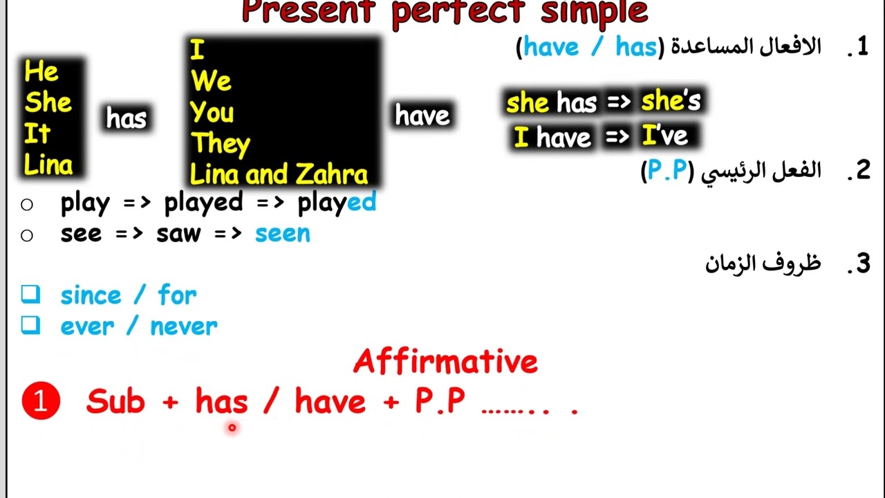 صفحة 76 انكليزي ثالث متوسط المضارع التام