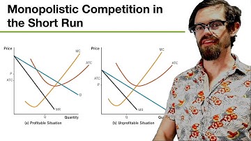 Chapter 12 - Monopolistic Competition: Profit and Loss In the Short-Run