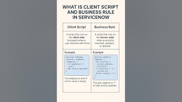 #client script and #business rules #servicenow #clientscript #businessRule #latest #tranding