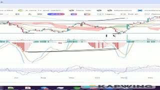 THE MOST POWERFULL RSI + MACD TRADING STRATEGY | Elliott Wave