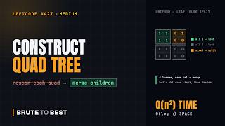 Full LeetCode #427: Construct Quad Tree, Divide and Conquer With a Bottom-Up Merge News