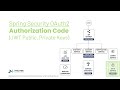 Spring Cloud 21 (P4) - Authorization Code with Spring OAuth 2, JWT (Public, Private Key)