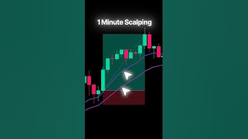 How to scalp Like a Pro Using Only 2 Moving Averages #scalpingtrading #priceaction #trading