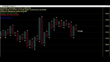 P & F (POINT AND FIGURE) TRADING CHART CODE : 3*209 AMIBROKER FORMULA AFL