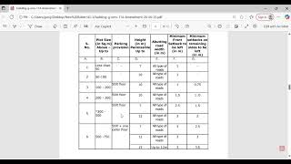 Setback Building Construction Rules in Ap (Andhrapradesh)| Building Bye-Laws Explained #dreamhome 