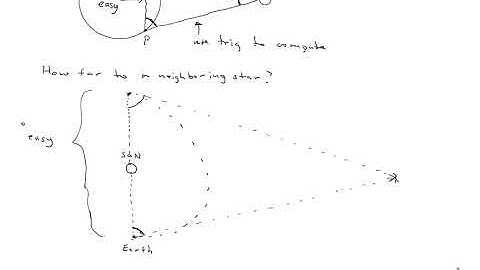 Math 140 lecture section 2.1