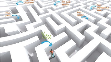 3DPartFinder for CATIA V5 with Enovia SmarTeam PLM