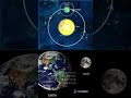 #Shorts#space facts #Universe #Astronomy
