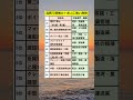 【実務で即戦力＋求人に強い資格】#shorts #転職　#就職