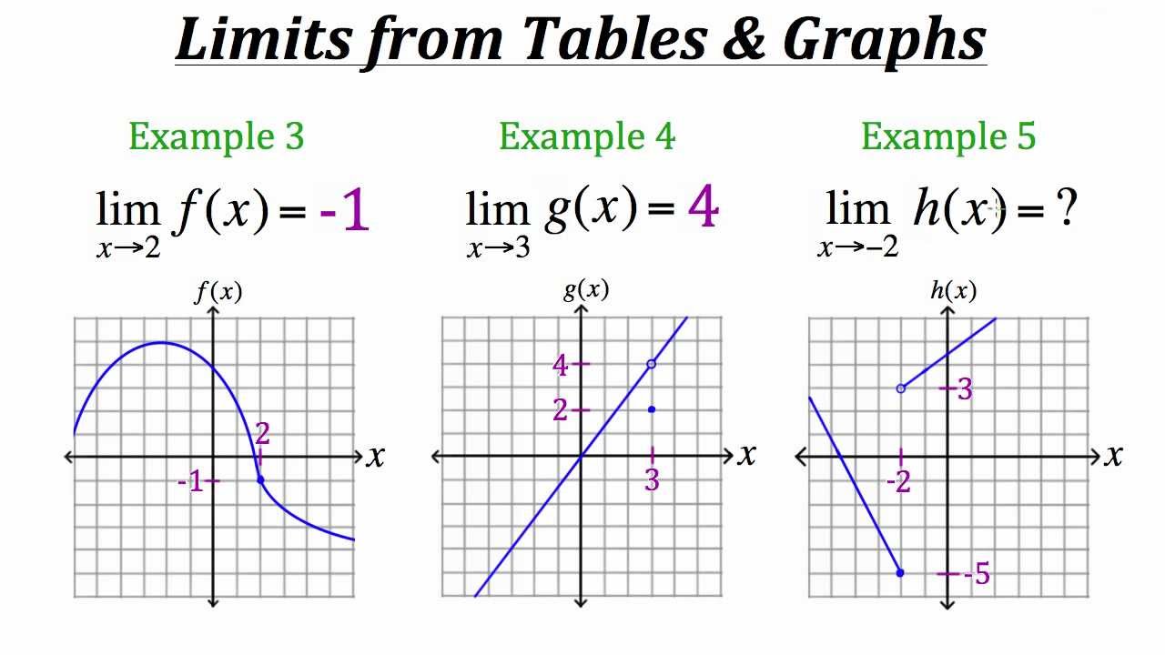 Limits Fits Chart