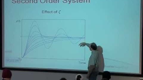 Control Systems Engineering   Lecture 4   Second Order Time Response