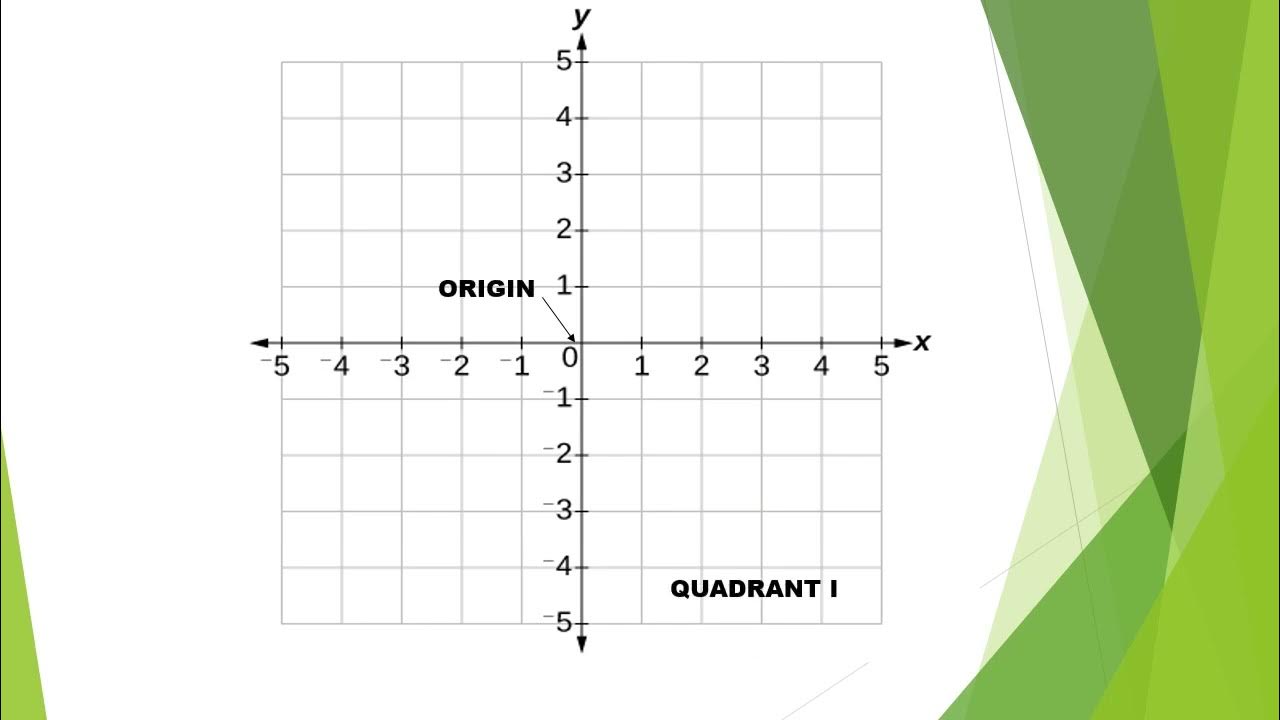 rectangular-coordinate-system-youtube