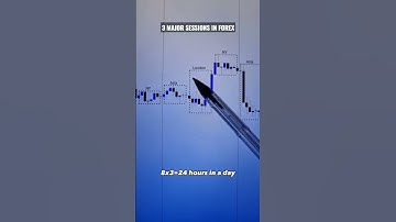 3 major sessions in #forex