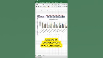 Create Sparklines for a Quick Data Analysis on MS Excel. ✨