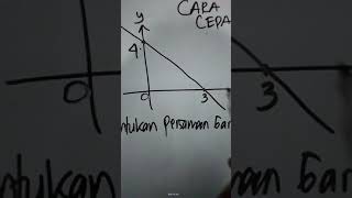 Cara cepat menentukan persamaan garis lurus dengan grafik 💪💪 #shorts