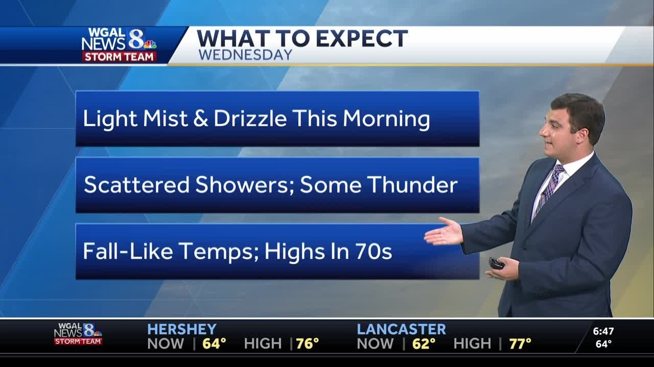 Showers & Cool Wednesday Across South Central PA - YouTube