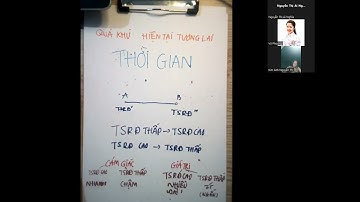 (K02-B4) 24H THẤU SUỐT 3 HỆ QUY CHIẾU - Nguyên lý vận hành tiềm thức - Tam Giác Hiện Thực