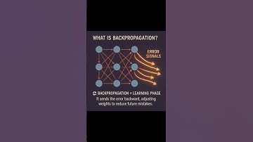 Forward & Backpropagation | How Neural Networks Learn (Day 39 of AI in 60 Days)#aiwithpranay #ai #ml