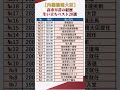 【内閣総理大臣】高市早苗の生い立ち&経歴ベスト20選【政治家】 #shorts