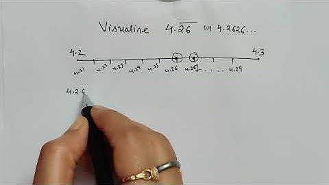 Visualization on the Number Line