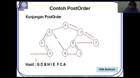 Strukdata11: Kunjungan Pohon Biner