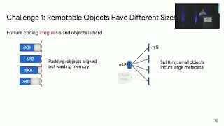 OSDI '22 - Carbink: Fault-Tolerant Far Memory