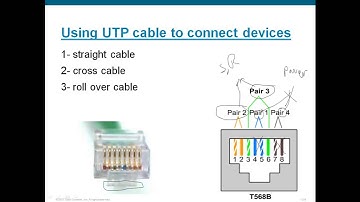 03 CCNA 200 120 CCNA Routing and Switching Types of Cables By Eng Abdulaziz Al attar   Arabic